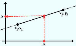 Linear interpolation example